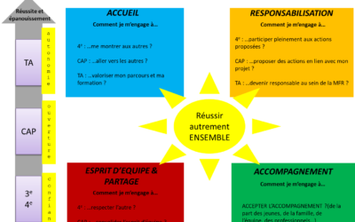 Une charte éducative pour bien vivre ensemble