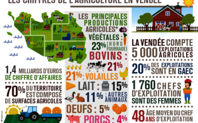 Des Techniciens Agricoles au contact du territoire