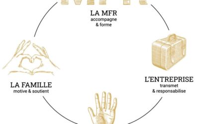 La visite aux familles…Un temps important dans la formation MFR