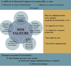 Projet d'association MFR PUY SEC 2023-2029 1