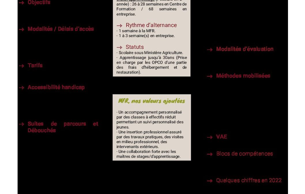 Fiche formation – CAPa MA-1 121222