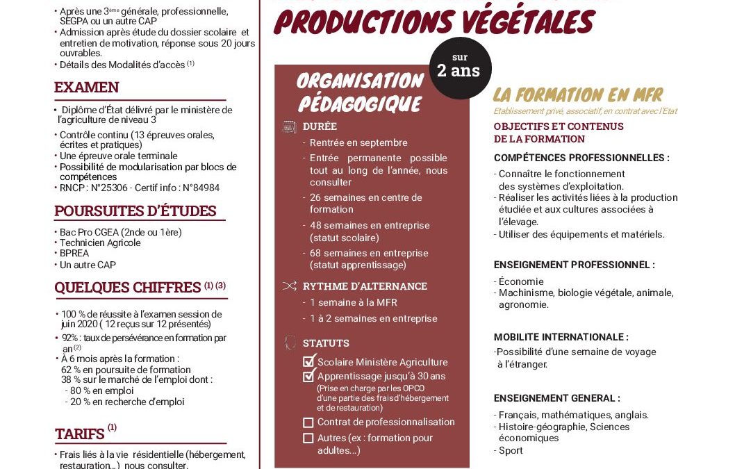 MFR-PRO-CAPa-AGRI-PROD-VEG